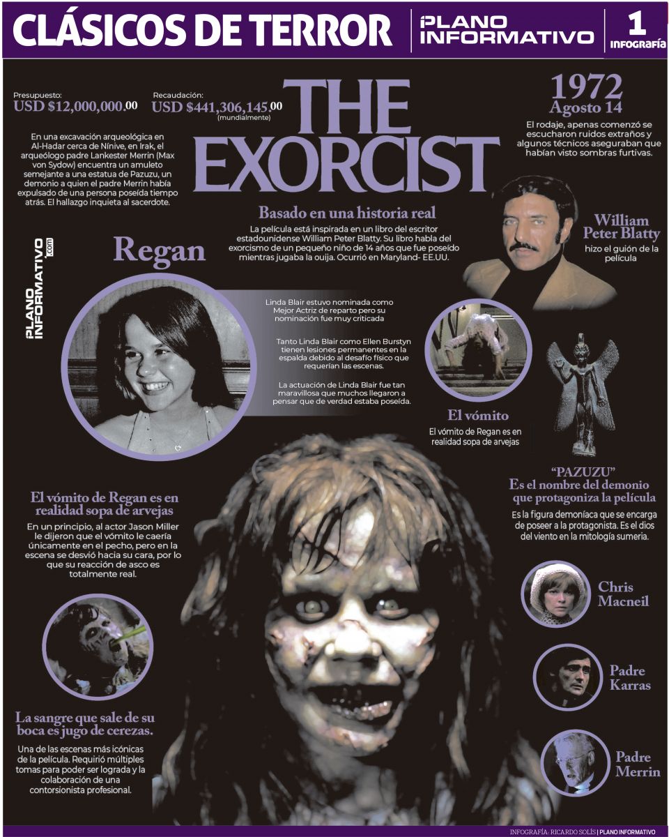 Clásicos de Terror: El Exorcista
