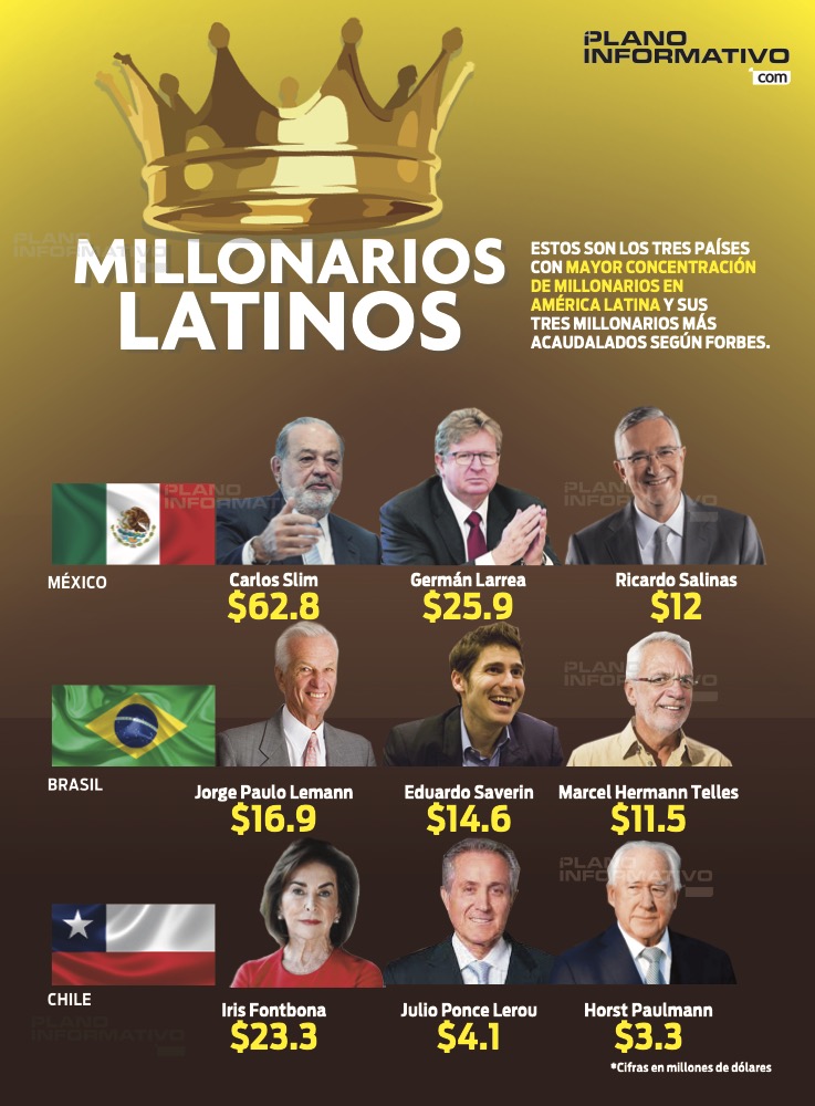 Millonarios Latinos