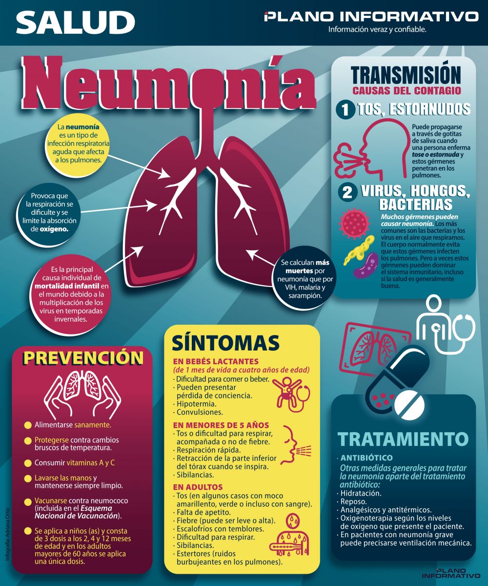 Medidas Preventivas De Neumonia