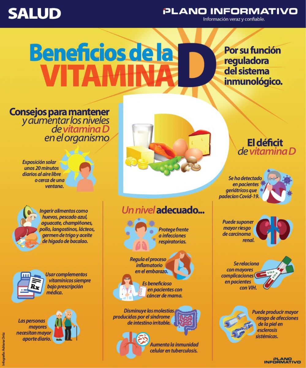 Salud Beneficios De La Vitamina D